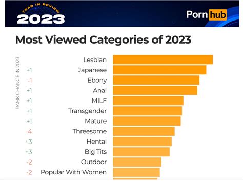 porngo the big porn|Porn Categories & Popular Tube Genres